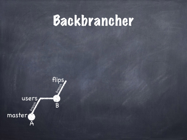 Backbrancher
master
users
A
B
ﬂips
branch
branch
