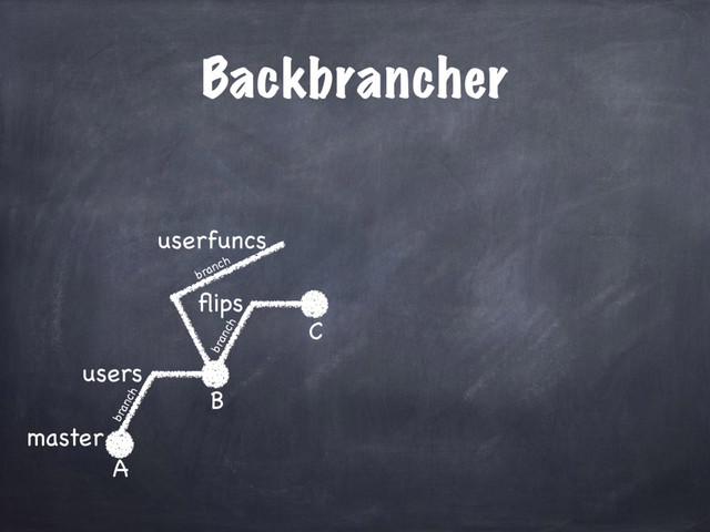 Backbrancher
master
users
A
B
ﬂips
C
userfuncs
branch
branch
branch

