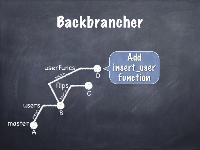Backbrancher
master
users
A
B
ﬂips
C
userfuncs
Add
insert_user
function
D
branch
branch
branch
