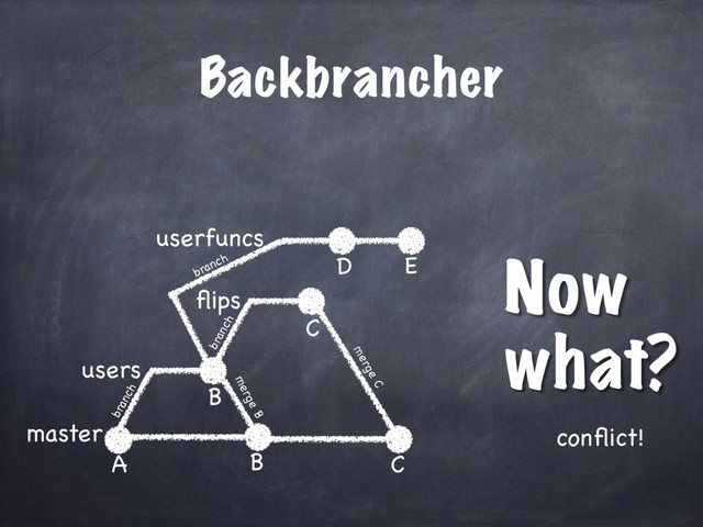 Backbrancher
master
users
A
B
ﬂips
C
userfuncs
B
merge B
C
merge C
D
conﬂict!
Now
what?
branch
branch
branch E
