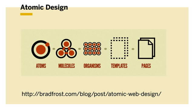 Atomic Design
http:/
/bradfrost.com/blog/post/atomic-web-design/
