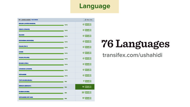 transifex.com/ushahidi
Language
76 Languages
