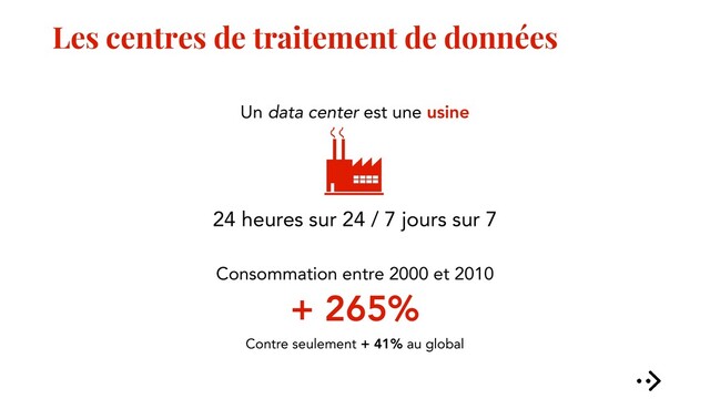 Les centres de traitement de données
Un data center est une usine
24 heures sur 24 / 7 jours sur 7
Consommation entre 2000 et 2010
+ 265%
Contre seulement + 41% au global
