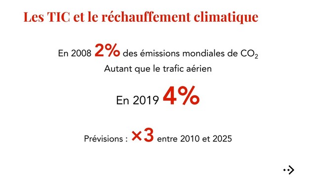 Les TIC et le réchauffement climatique
En 2008
2% des émissions mondiales de CO2
Autant que le trafic aérien
Prévisions :
×3 entre 2010 et 2025
En 2019
4%
