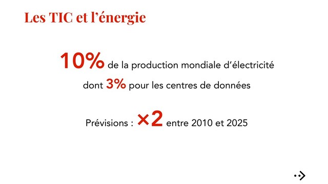 Les TIC et l’énergie
Prévisions :
×2 entre 2010 et 2025
10% de la production mondiale d’électricité
dont 3% pour les centres de données
