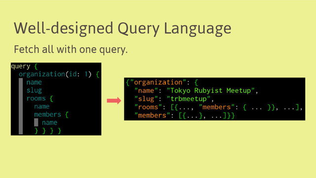 Well-designed Query Language
Fetch all with one query.
