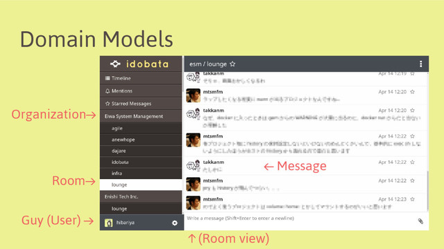 Domain Models
Guy (User) →
Organization→
Room→
← Message
↑ (Room view)

