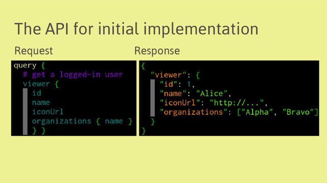 The API for initial implementation
Request Response
