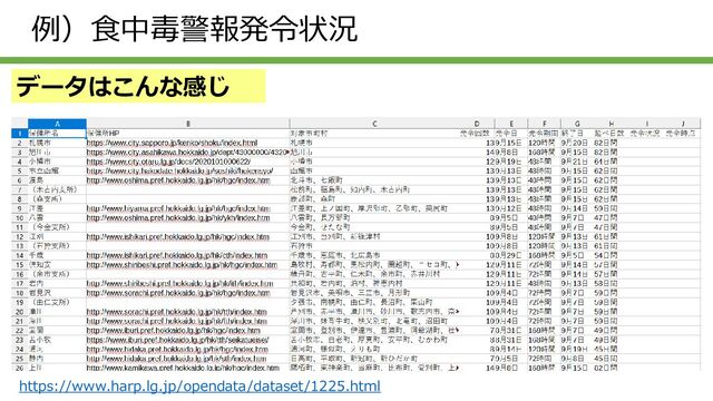 例）食中毒警報発令状況
https://www.harp.lg.jp/opendata/dataset/1225.html
データはこんな感じ
