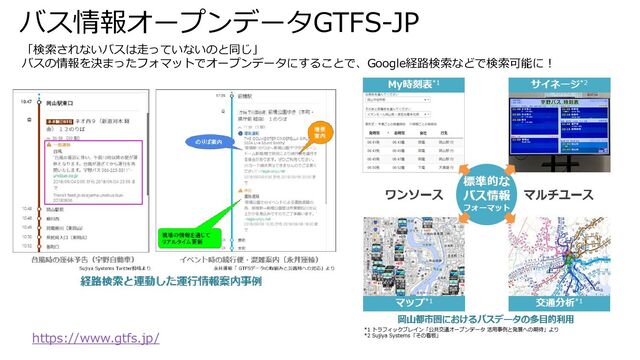 バス情報オープンデータGTFS-JP
https://www.gtfs.jp/
「検索されないバスは走っていないのと同じ」
バスの情報を決まったフォマットでオープンデータにすることで、Google経路検索などで検索可能に！
