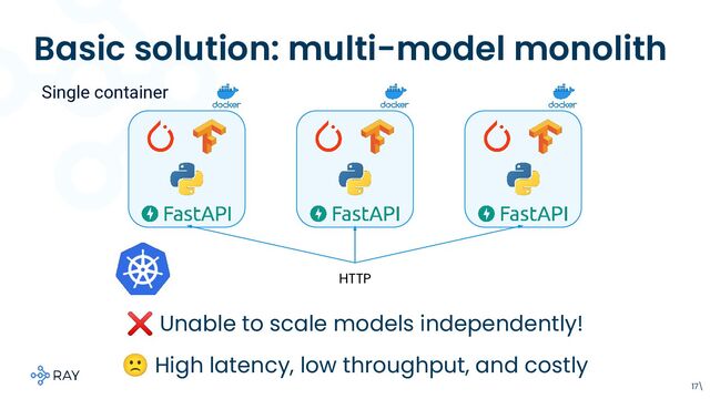 Basic solution: multi-model monolith
Single container
17\
❌ Unable to scale models independently!
🙁 High latency, low throughput, and costly
HTTP
