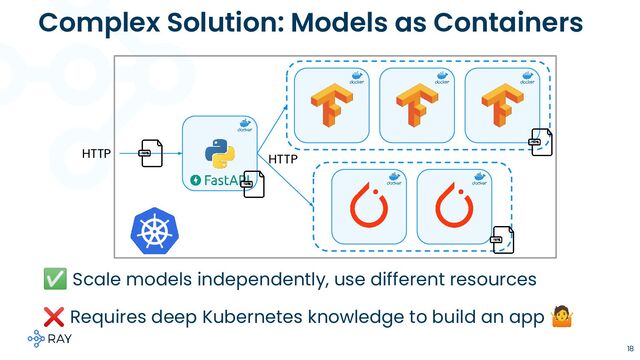 Complex Solution: Models as Containers
18
✅ Scale models independently, use different resources
❌ Requires deep Kubernetes knowledge to build an app 🤷
HTTP HTTP

