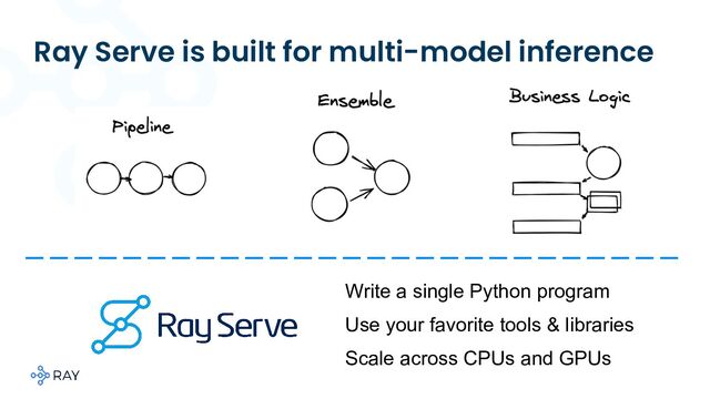 Ray Serve is built for multi-model inference
Write a single Python program
Use your favorite tools & libraries
Scale across CPUs and GPUs
