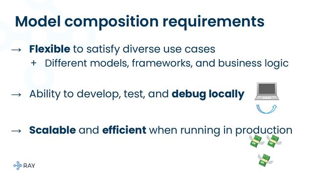 Model composition requirements
→ Flexible to satisfy diverse use cases
+ Different models, frameworks, and business logic
→ Scalable and efficient when running in production
→ Ability to develop, test, and debug locally
💻
💸💸
💸
