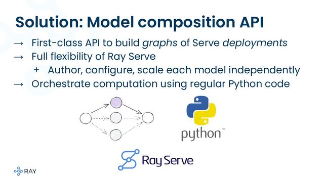 Solution: Model composition API
→ First-class API to build graphs of Serve deployments
→ Full flexibility of Ray Serve
+ Author, configure, scale each model independently
→ Orchestrate computation using regular Python code
