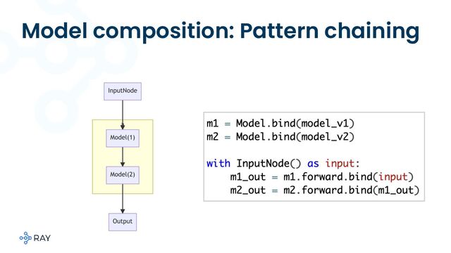 Model composition: Pattern chaining
