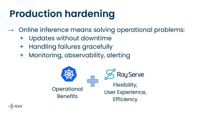 Production hardening
→ Online inference means solving operational problems:
+ Updates without downtime
+ Handling failures gracefully
+ Monitoring, observability, alerting
