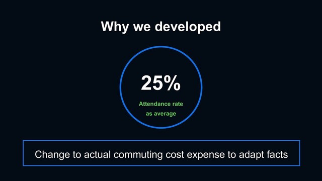 Why we developed
Attendance rate
as average
25%
Change to actual commuting cost expense to adapt facts
