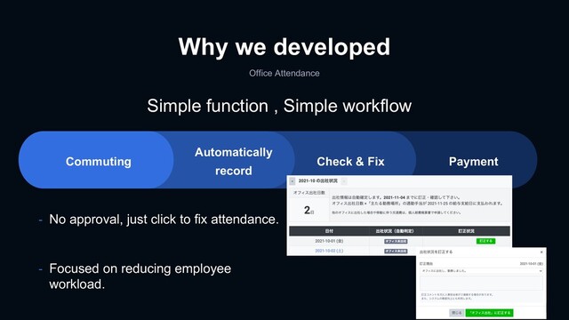 Why we developed
Office Attendance
Automatically
record
Check & Fix Payment
Commuting
Simple function , Simple workflow
- No approval, just click to fix attendance.
- Focused on reducing employee
workload.
