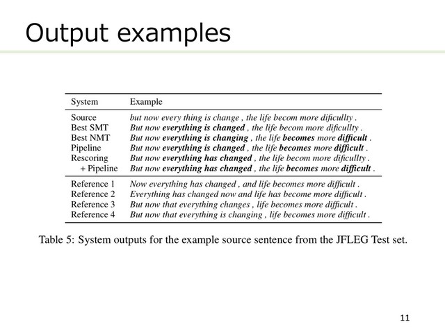 Output examples
11
