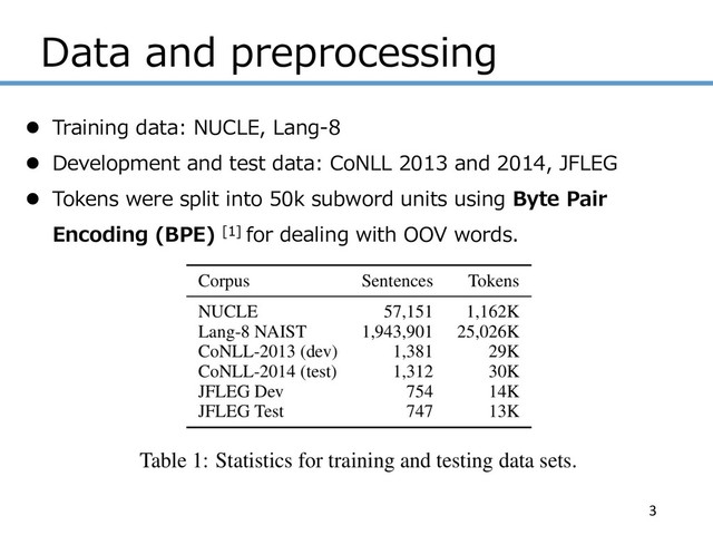 Data and preprocessing
3
l Training data: NUCLE, Lang-8
l Development and test data: CoNLL 2013 and 2014, JFLEG
l Tokens were split into 50k subword units using Byte Pair
Encoding (BPE) [1] for dealing with OOV words.
