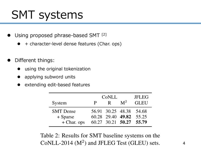 SMT systems
4
l Using proposed phrase-based SMT [2]
l + character-level dense features (Char. ops)
l Different things:
l using the original tokenization
l applying subword units
l extending edit-based features
