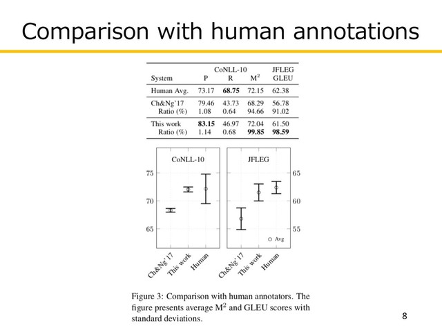 Comparison with human annotations
8
