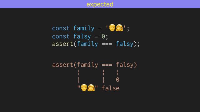 FYQFDUFE
const family = '👨👩';


const falsy = 0;


assert(family === falsy);
assert(family === falsy)


| | |


| | 0


"👨👩" false


