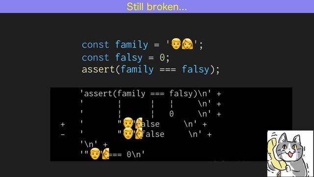 4UJMMCSPLFO
const family = '👨👩';


const falsy = 0;


assert(family === falsy);
