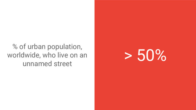 > 50%
% of urban population,
worldwide, who live on an
unnamed street
