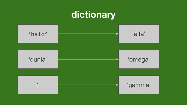 dictionary
‘halo’
1
‘dunia’
‘gamma’
‘omega’
‘alfa’
