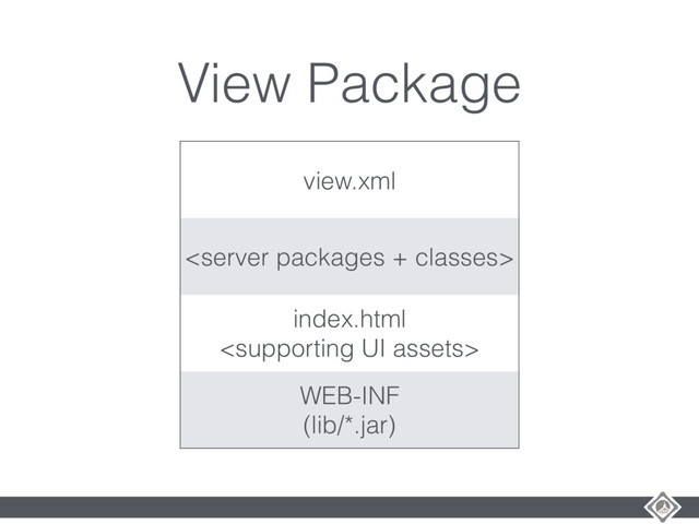 View Package
view.xml

index.html

WEB-INF
(lib/*.jar)
