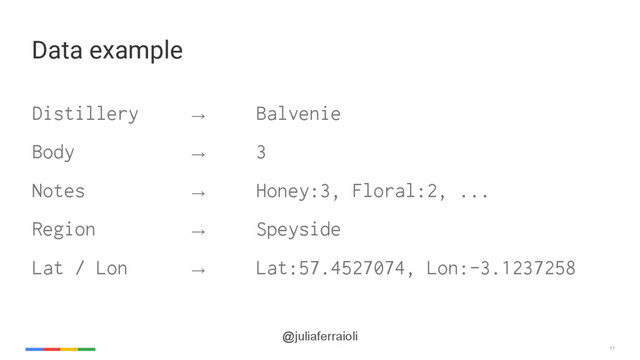 17
@juliaferraioli
Distillery → Balvenie
Body → 3
Notes → Honey:3, Floral:2, ...
Region → Speyside
Lat / Lon → Lat:57.4527074, Lon:-3.1237258
Data example
