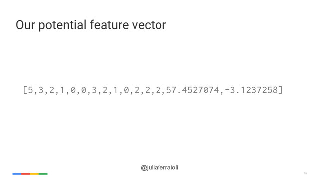 19
@juliaferraioli
[5,3,2,1,0,0,3,2,1,0,2,2,2,57.4527074,-3.1237258]
Our potential feature vector
