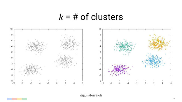 24
@juliaferraioli
k = # of clusters
