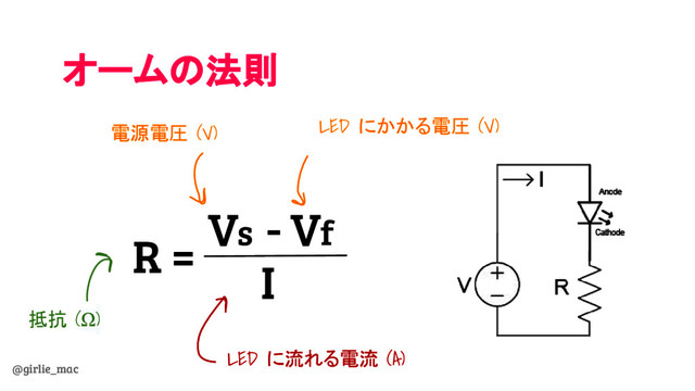 @girlie_mac
オームの法則
R =
V - V
s f
I
電源電圧 (V) LED にかかる電圧 (V)
LED に流れる電流 (A)
抵抗 (Ω)
