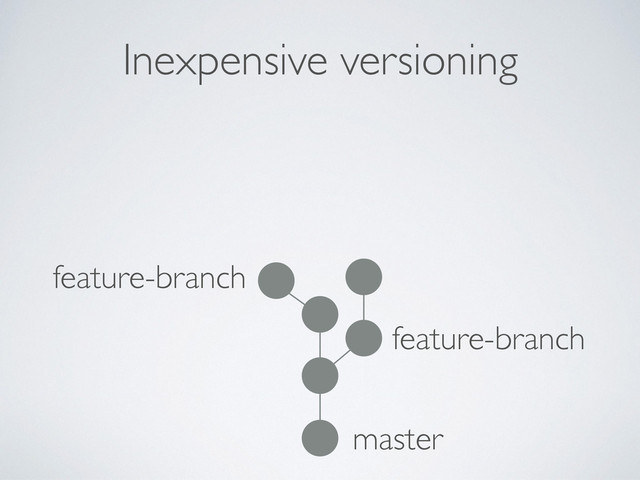 Inexpensive versioning
master
feature-branch
feature-branch
