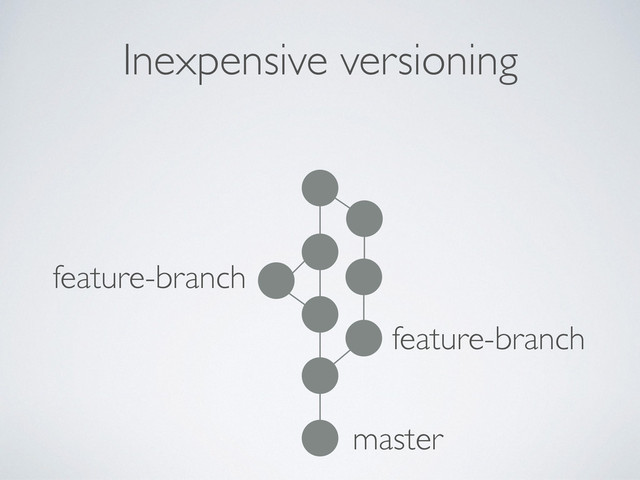 Inexpensive versioning
master
feature-branch
feature-branch
