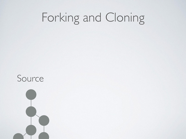 Forking and Cloning
Source
