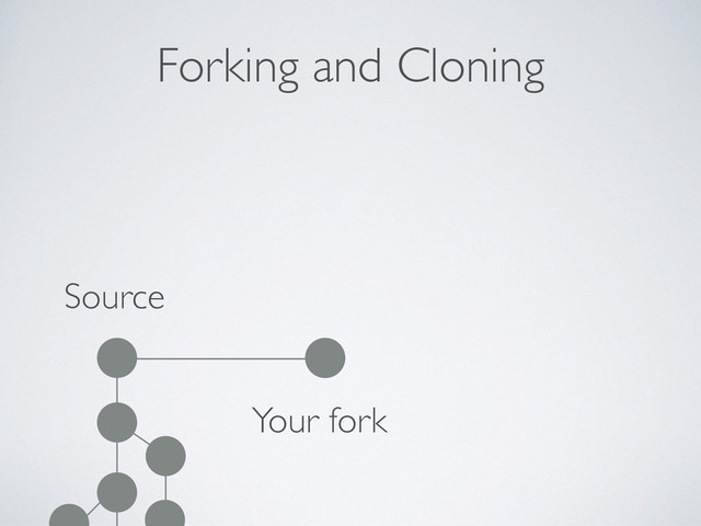 Forking and Cloning
Source
Your fork
