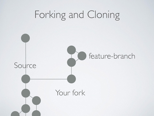 Forking and Cloning
Source
Your fork
feature-branch
feature-branch
