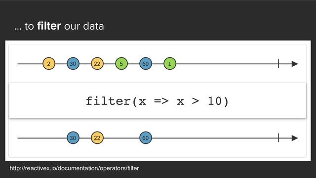 ... to filter our data
http://reactivex.io/documentation/operators/filter
