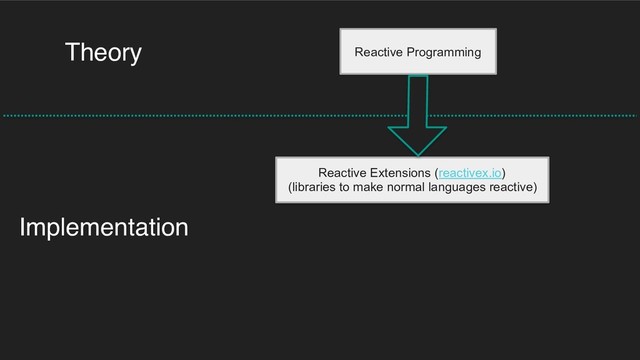 Reactive Programming
Theory
Implementation
Reactive Extensions (reactivex.io)
(libraries to make normal languages reactive)
