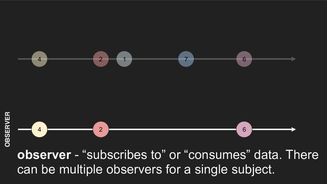 4 2 6
OBSERVER
observer - “subscribes to” or “consumes” data. There
can be multiple observers for a single subject.
4 2 1 7 6
