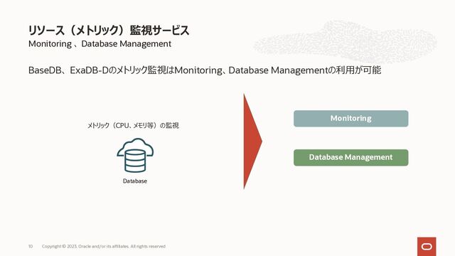 BaseDB、 ExaDB-Dのメトリック監視はMonitoring、Database Managementの利⽤が可能
リソース（メトリック）監視サービス
10 Copyright © 2023, Oracle and/or its affiliates. All rights reserved
Monitoring 、 Database Management
Database Management
Monitoring
メトリック（CPU、メモリ等）の監視
Database
