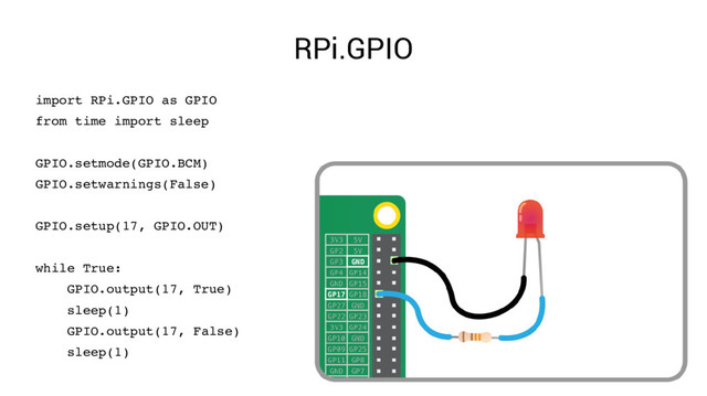 RPi.GPIO
import RPi.GPIO as GPIO
from time import sleep
GPIO.setmode(GPIO.BCM)
GPIO.setwarnings(False)
GPIO.setup(17, GPIO.OUT)
while True:
GPIO.output(17, True)
sleep(1)
GPIO.output(17, False)
sleep(1)

