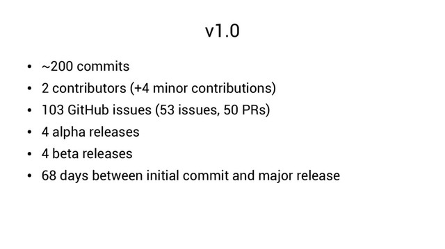 v1.0
●
~200 commits
●
2 contributors (+4 minor contributions)
●
103 GitHub issues (53 issues, 50 PRs)
●
4 alpha releases
●
4 beta releases
●
68 days between initial commit and major release
