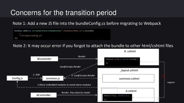 Concerns for the transition period
15
Note 1: Add a new JS file into the bundleConfig.cs before migrating to Webpack
Note 2: It may occur error if you forgot to attach the bundle to other html/cshtml files
common.js common.cshtml
_layout.cshtml
Config.js
AController
2. Add 3. Use@Scripts.Render
1.Move embedded modules to stand-alone modules
Render. Pass data by model
A.cshtml
BController
B .cshtml
bundles.Add(new ScriptWithSourceMapBundle("~/bundles/Home.js").Include(
…,
"~/Scripts/config.js"
));
Render
define('config', function () {
…
});
Use@Scripts.Render
require(['config’], function (config) {
…
});
require
