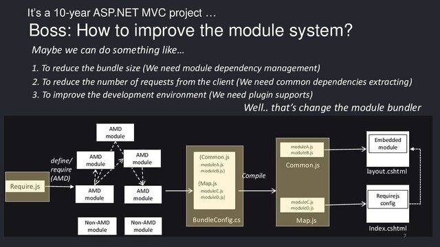Maybe we can do something like…
AMD
module
AMD
module
AMD
module
AMD
module
moduleA.js
moduleB.js
moduleC.js
moduleD.js
layout.cshtml
Index.cshtml
Compile
AMD
module
{Common.js
moduleA.js
moduleB.js}
{Map.js
moduleC.js
moduleD.js}
Non-AMD
module
Non-AMD
module
Common.js
Map.js
Boss: How to improve the module system?
Require.js
define/
require
(AMD)
BundleConfig.cs
Embedded
module
7
Requirejs
config
1. To reduce the bundle size (We need module dependency management)
2. To reduce the number of requests from the client (We need common dependencies extracting)
3. To improve the development environment (We need plugin supports)
It’s a 10-year ASP.NET MVC project …
Well.. that’s change the module bundler
