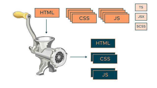 HTML 



CSS




JS
HTML
CSS
JS
CSS
JS
TS
JSX
SCSS
